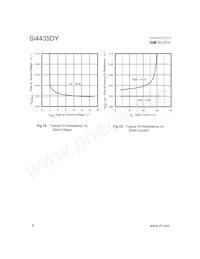 SI4435DY Datasheet Page 6