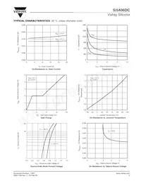 SI5406DC-T1-GE3 Datasheet Pagina 3