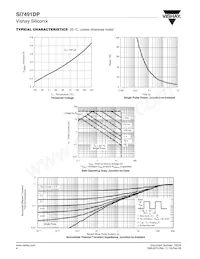 SI7491DP-T1-GE3 Datenblatt Seite 4