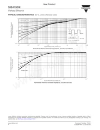 SIB419DK-T1-GE3 Datasheet Pagina 6