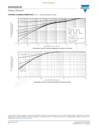 SIB455EDK-T1-GE3 Datasheet Pagina 6