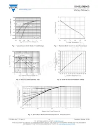 SIHB22N60S-E3 Datasheet Pagina 4