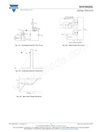 SIHF8N50L-E3 Datasheet Pagina 5