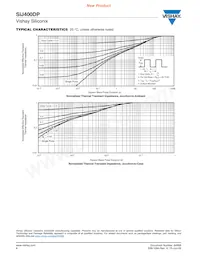 SIJ400DP-T1-GE3 Datasheet Page 6