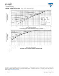 SIR408DP-T1-GE3 Datasheet Pagina 6