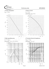 SPD35N10 Datasheet Page 4