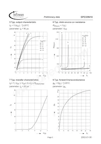 SPD35N10 Datasheet Pagina 5