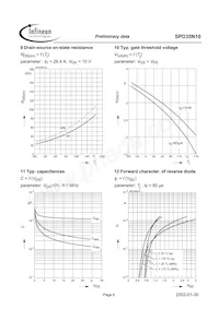 SPD35N10 Datasheet Pagina 6