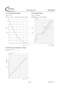 SPD35N10 Datasheet Pagina 7