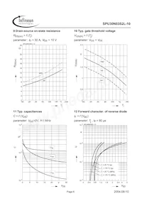 SPU30N03S2L-10 Datasheet Page 6