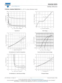 SQ2361EES-T1-GE3 Datasheet Pagina 4