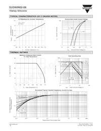 SUD40N02-08-E3 Datasheet Page 4