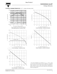 SUD40N02-3M3P-E3 Datasheet Page 5