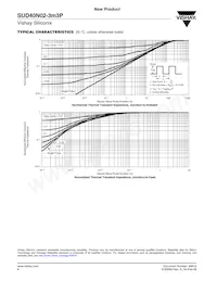 SUD40N02-3M3P-E3 Datenblatt Seite 6