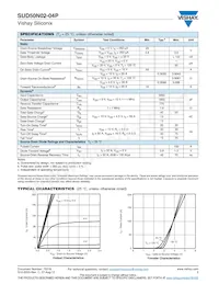 SUD50N02-04P-E3 Datasheet Pagina 2