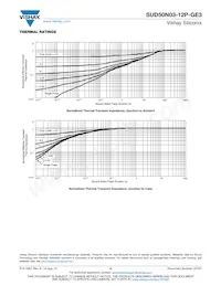 SUD50N03-12P-GE3 Datasheet Pagina 5