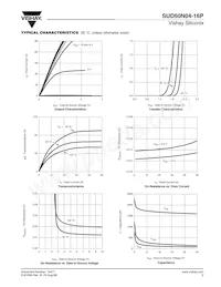 SUD50N04-16P-E3 Datasheet Pagina 3