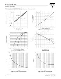 SUD50N04-16P-E3 Datasheet Page 4