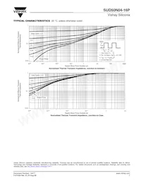 SUD50N04-16P-E3 Datasheet Pagina 7