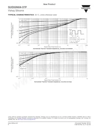 SUD50N04-37P-T4-E3 Datasheet Page 6