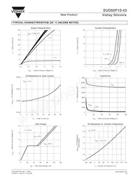 SUD50P10-43-E3 Datasheet Pagina 3