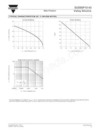 SUD50P10-43-E3 Datasheet Page 5