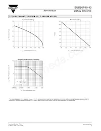 SUD50P10-43-E3 Datasheet Pagina 5