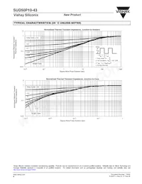 SUD50P10-43-E3 Datasheet Page 6