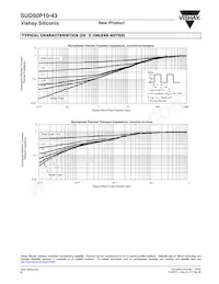 SUD50P10-43-E3 Datasheet Pagina 6