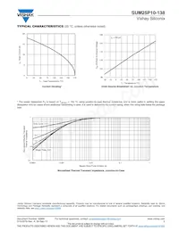 SUM25P10-138-E3 Datasheet Page 5