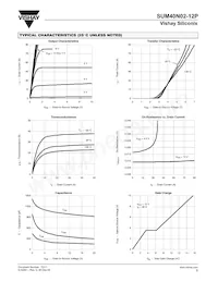 SUM40N02-12P-E3 Datasheet Page 3