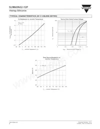 SUM40N02-12P-E3 Datasheet Pagina 4