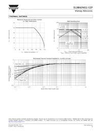 SUM40N02-12P-E3 Datasheet Pagina 5