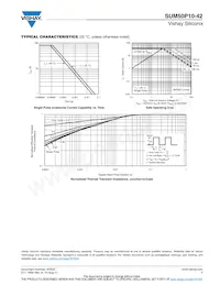 SUM50P10-42-E3 Datasheet Pagina 5