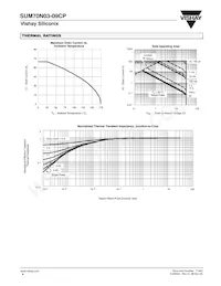 SUM70N03-09CP-E3 Datasheet Page 4