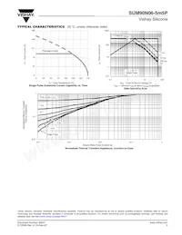 SUM90N06-5M5P-E3 Datasheet Page 5