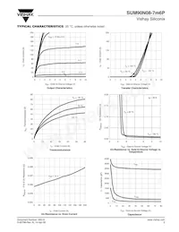 SUM90N08-7M6P-E3 Datasheet Pagina 3