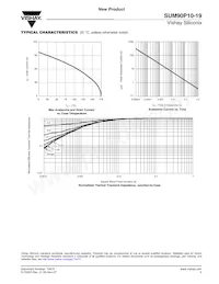 SUM90P10-19-E3 Datasheet Page 5