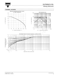 SUP60N10-16L-E3 Datasheet Page 5