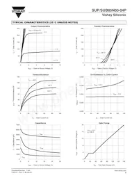 SUP85N03-04P-E3 Datasheet Pagina 3