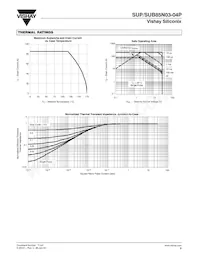 SUP85N03-04P-E3 Datasheet Pagina 5