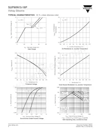 SUP90N15-18P-E3 Datasheet Pagina 4