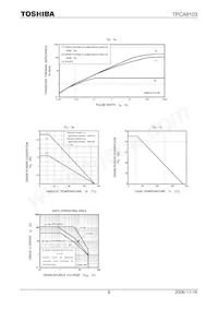 TPCA8103(TE12L Datasheet Pagina 6