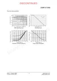 ZXMP3F35N8TA Datasheet Pagina 3