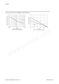 AO4406數據表 頁面 5