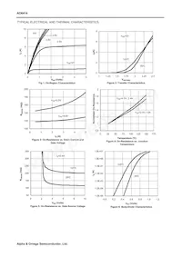 AO6414 Datasheet Pagina 3