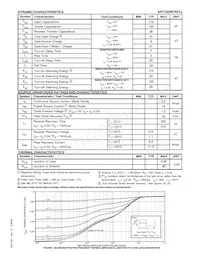 APT1204R7KFLLG Datasheet Page 2