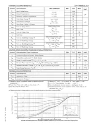 APT17N80SC3G數據表 頁面 2