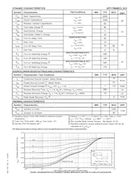 APT17N80SC3G Datasheet Page 2