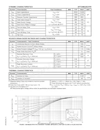 APT20M22B2VFRG Datasheet Page 2